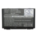 Asus Pro 88